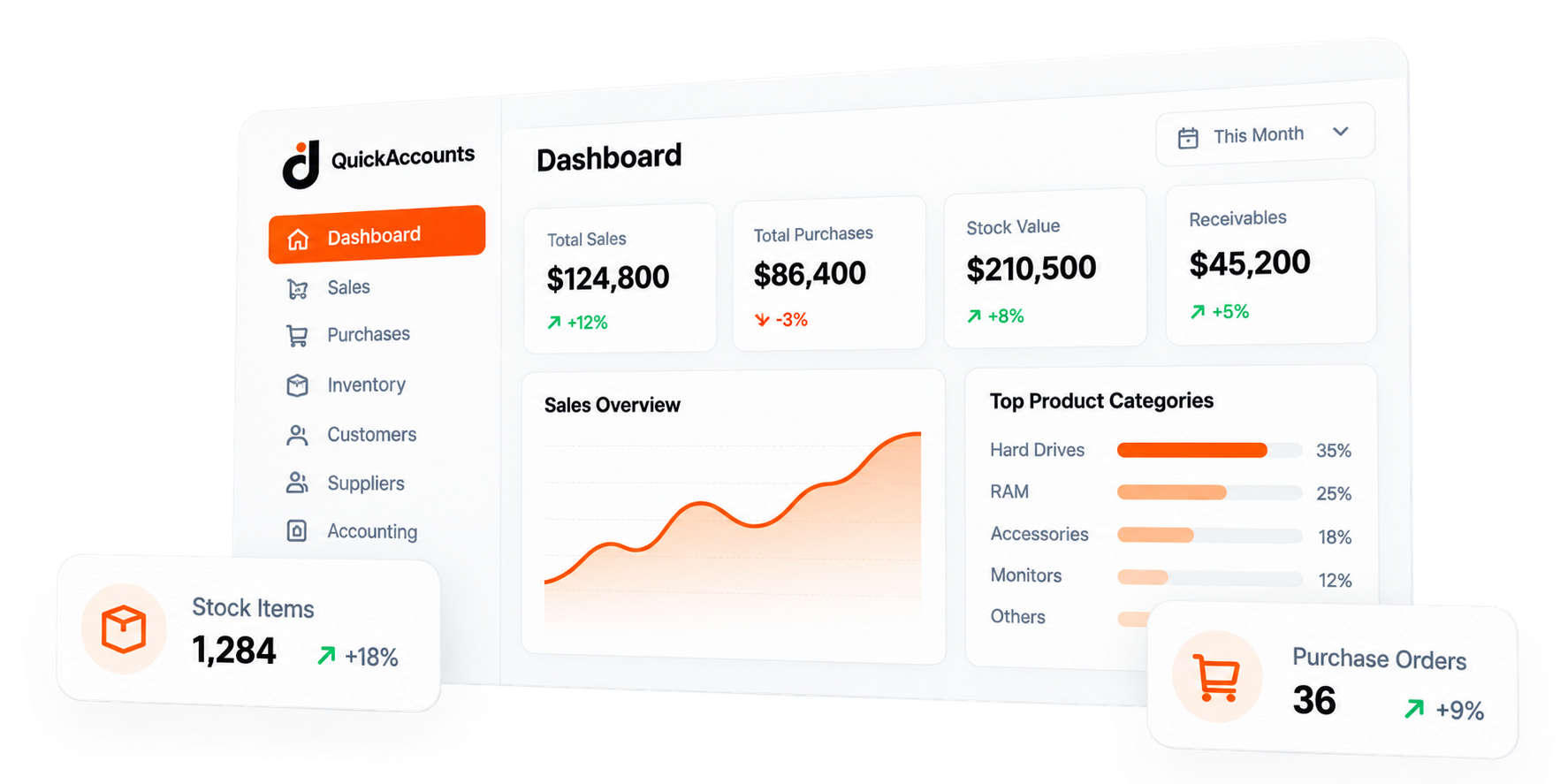QuickAccounts dashboard showing sales, purchases, stock value and product categories